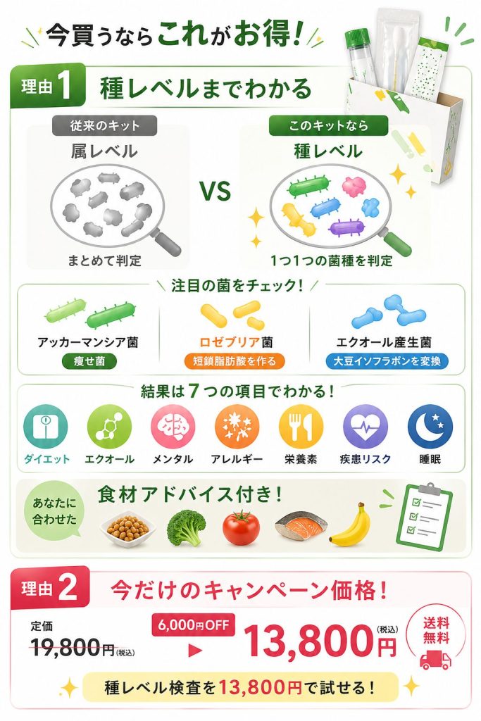 腸内フローラ検査キットを今買うなら、chatFLORA Gがお得な理由