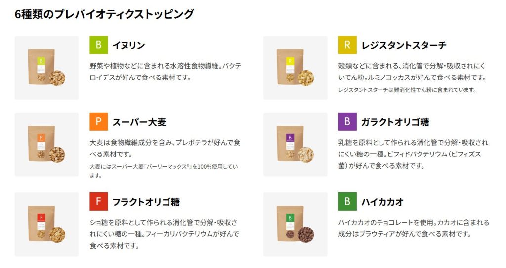 Body Granola公式サイトの主要6菌と対応するトッピング素材の相関図