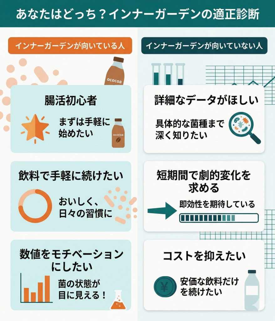インナーガーデンに向いている人と向いていない人の特徴をまとめた比較表。