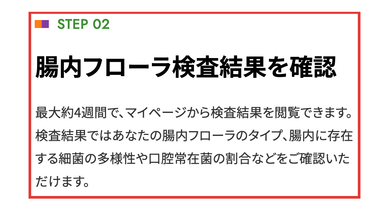 Body Granola 公式サイトの検査の流れ。結果は最大約4週間でマイページから閲覧できる旨の説明