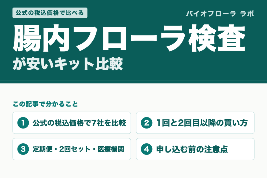 腸内フローラ検査が安いキット比較（この記事で分かること）