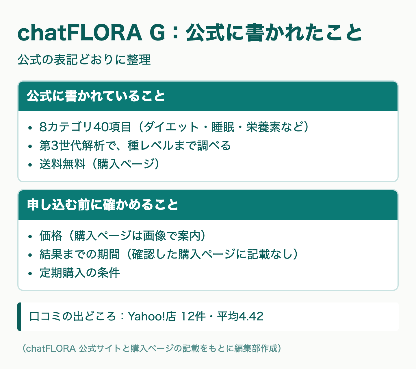 図解：1位 chatFLORA G｜8カテゴリ40項目を調べる