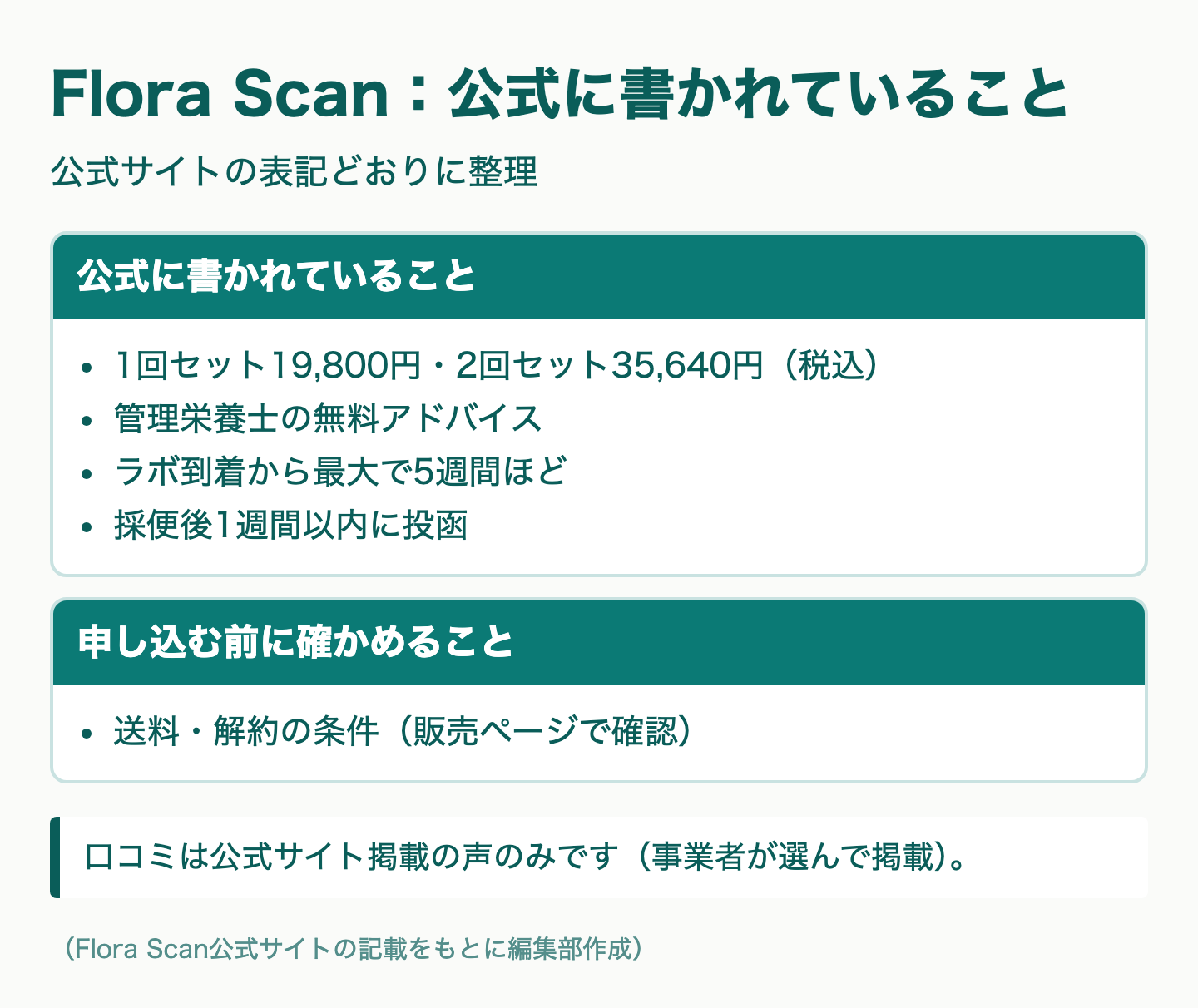 図解：4位 Flora Scan｜管理栄養士のアドバイス付き